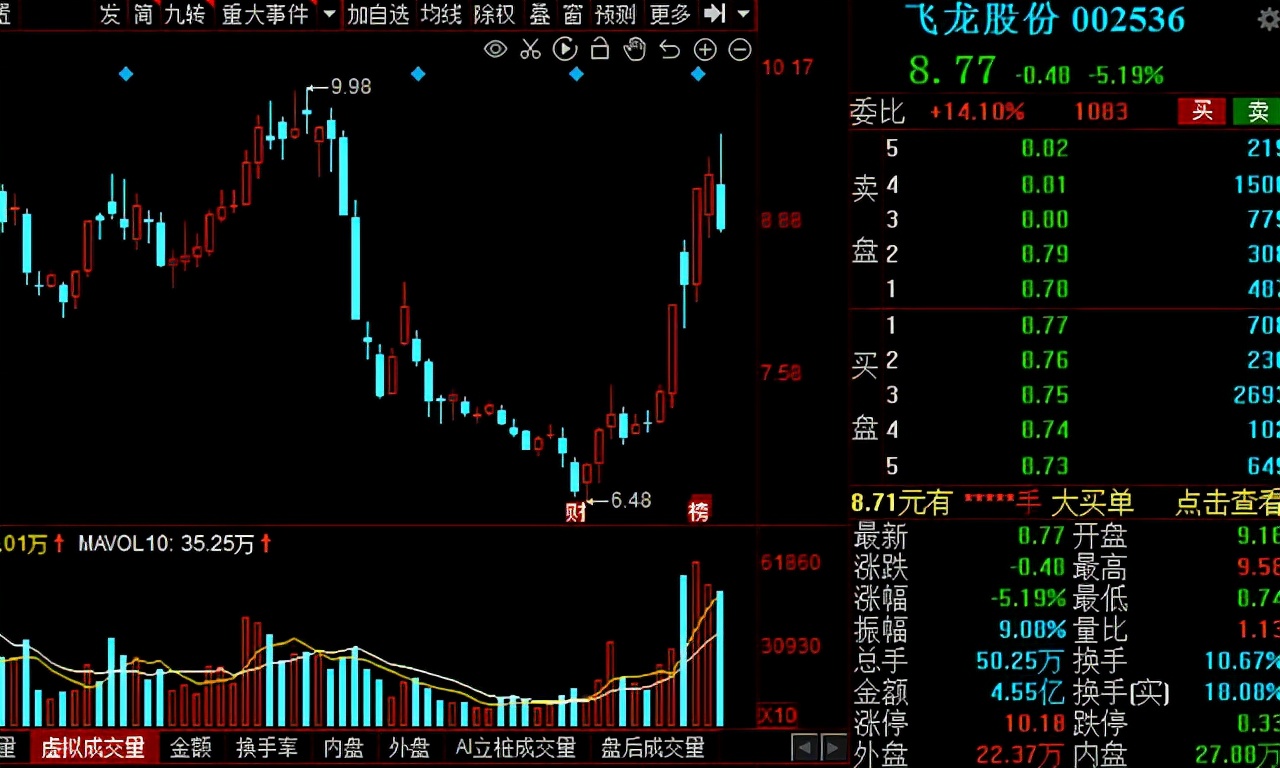 汽车板块零部件最新行情分析,2023年汽车零部件股今年走势预测