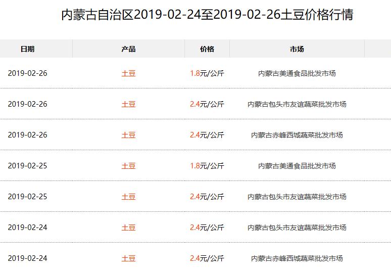 今日土豆最新价格行情,肥城土豆价格最新行情