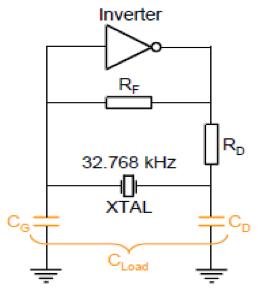 晶振超低频电路,超级明星有哪些