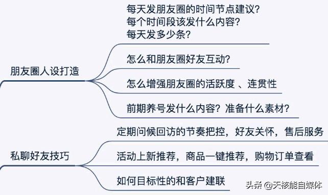 社群运营五大基础知识,社群营销与社群运营