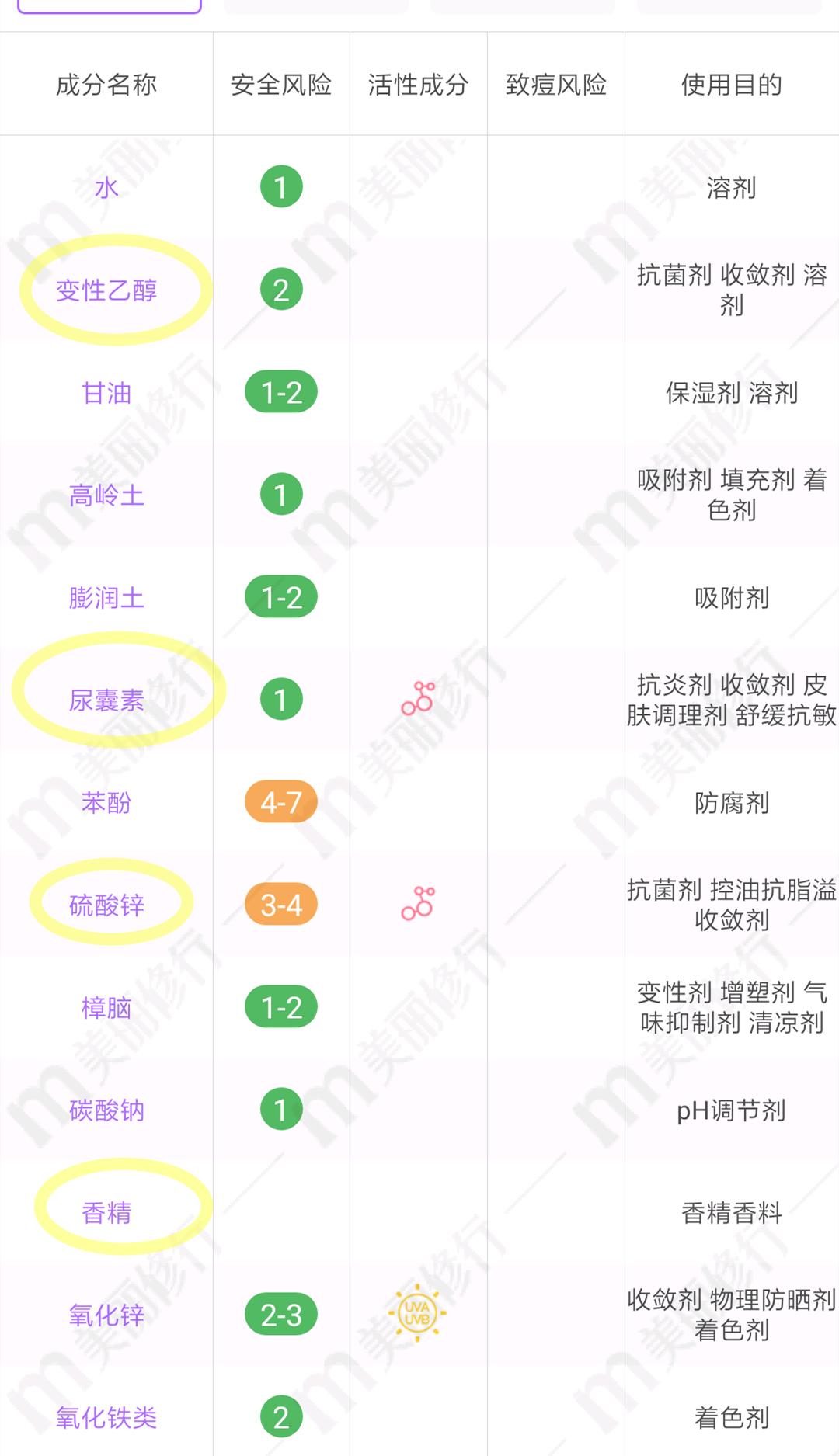 七种超人气化妆水测评,十大爆款化妆水