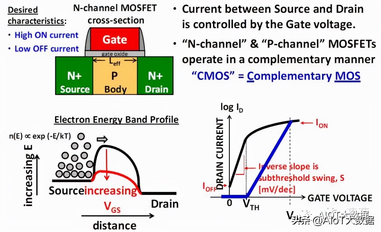 芯片ic设计,芯片设计和封装过程