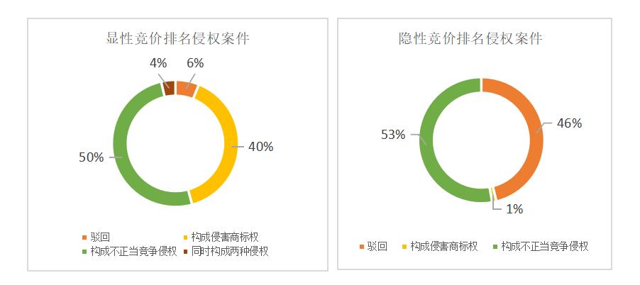 竞价排名法律适用,竞价排名技术解决方案