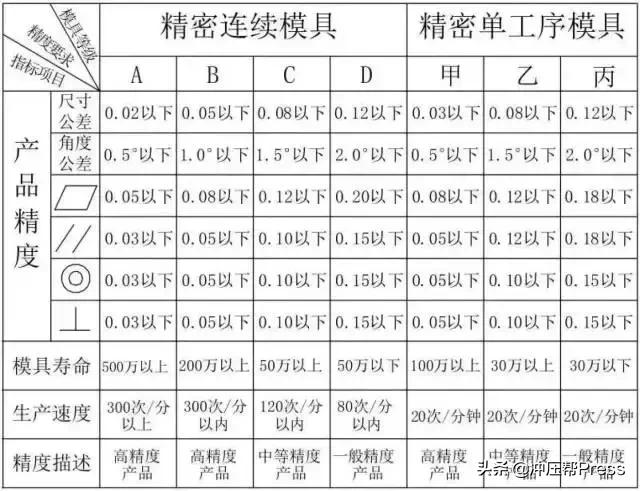 缁熻耽浜旈噾鍐插帇妯″叿璁捐,鍐插帇妯″叿鍔犲伐宸ヨ壓娴佺▼