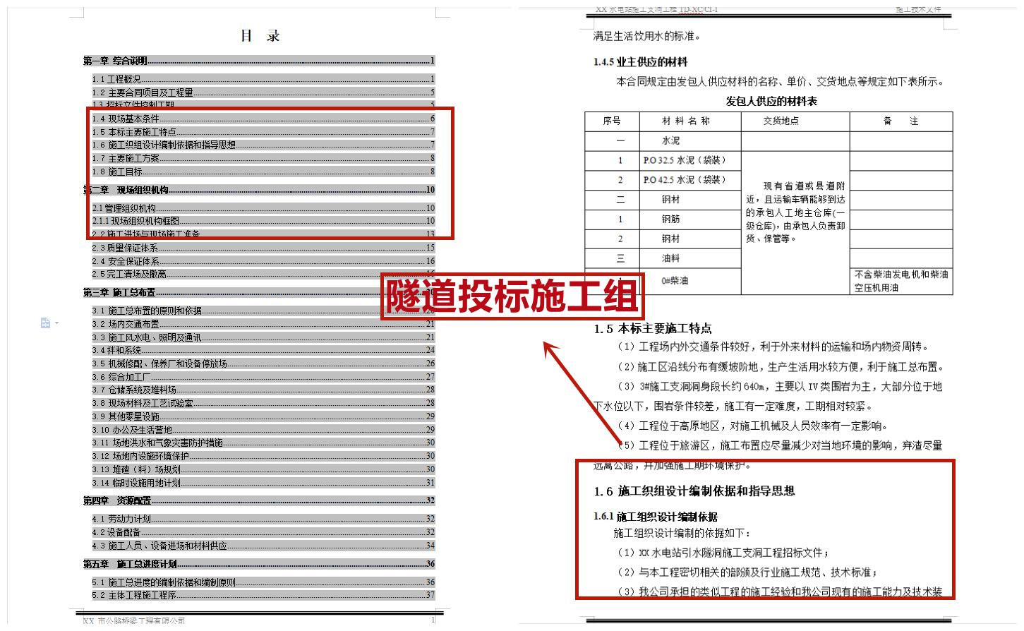 各类投标文件制作,工程项目招投标之前流程模板