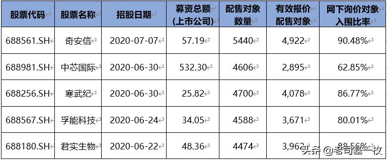 市场调整正是基金买入时机,多只基金净值出现了明显回撤
