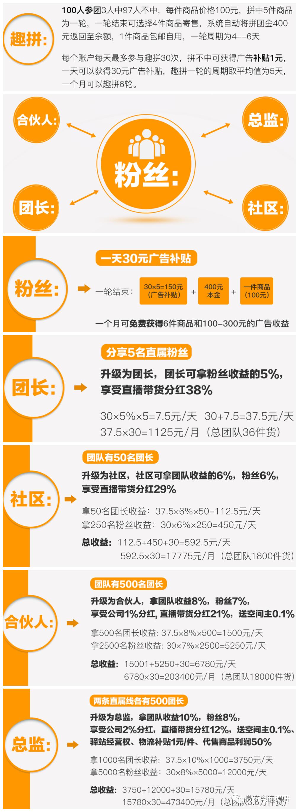 思购趣拼：承泽集团并非集团，拼团模式被指为涉传项目做嫁衣