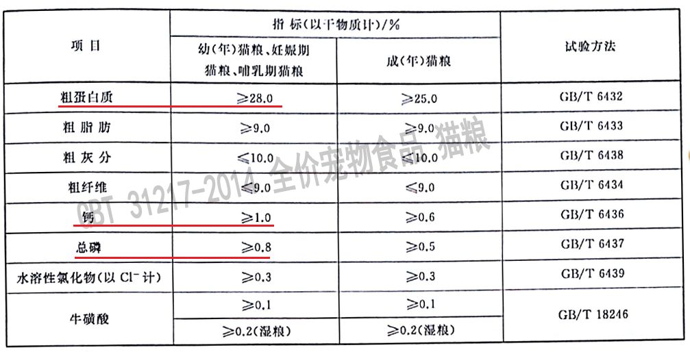 曝光毒猫粮这些猫粮你踩雷了吗,毒猫粮是智商税吗