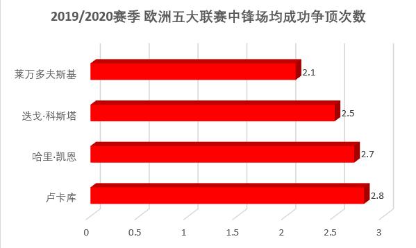 卢卡库名场面步兵防坦克,卢卡库坦克