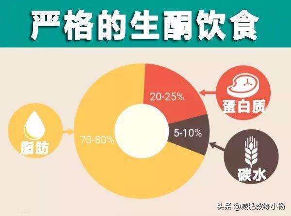 韩国胖女生减肥成女神，一年减肥56斤，减肥前先问自己一个问题