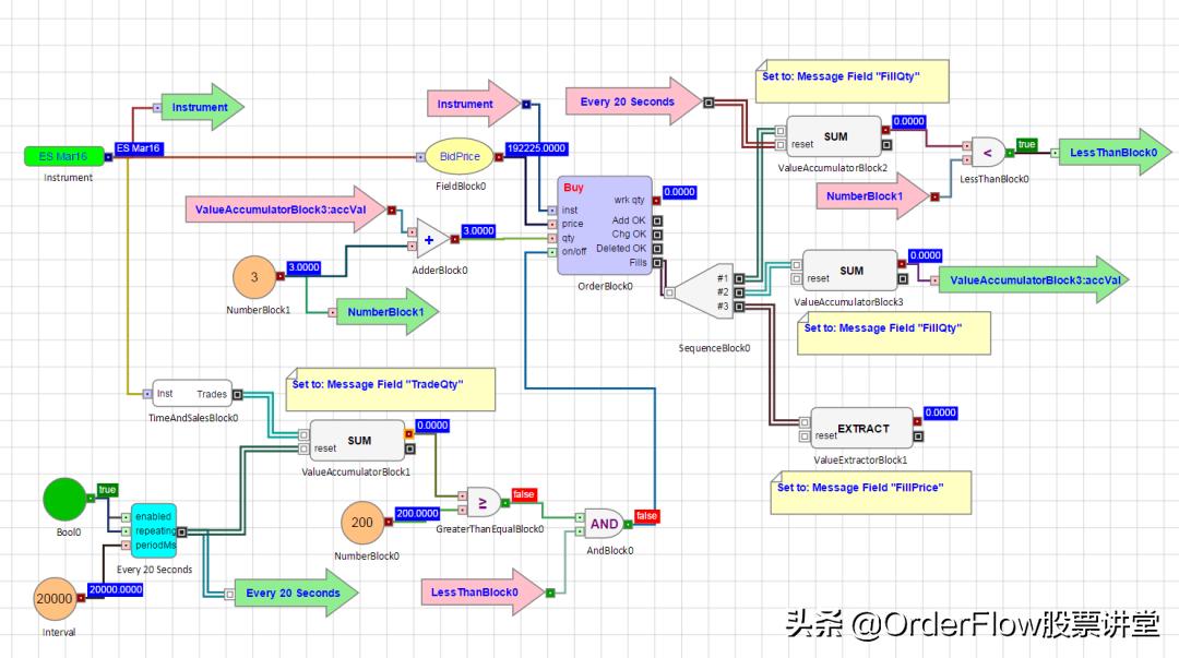 订单流交易策略,订单流交易法成功率