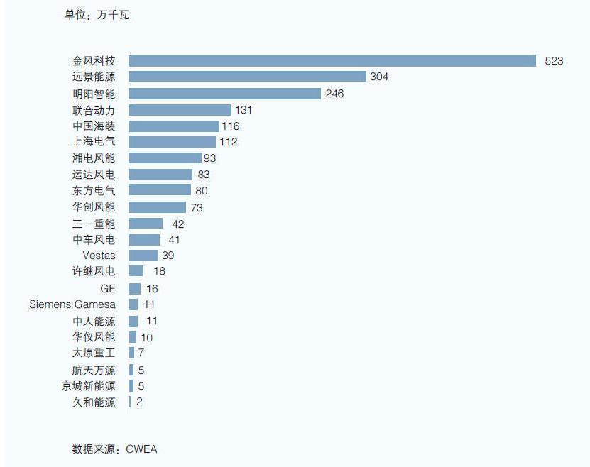 风电产业发展趋势书籍,风电投资最新分析