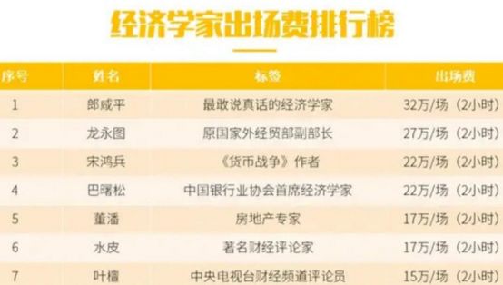 经济学家到底在研究什么,经济学家都学什么
