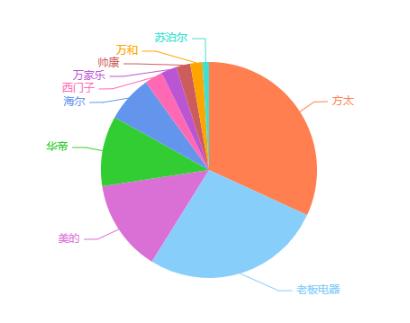 澳柯玛抽油烟机是品牌还是杂牌,家庭用抽油烟机什么品牌比较好