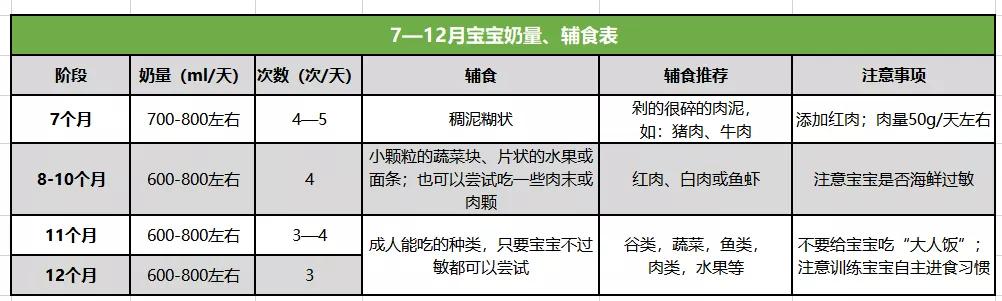 益生元和膳食纤维高的二段奶粉,益生元和膳食纤维的区别是什么