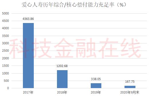 爱心人寿国有股权,爱心人寿国资股东