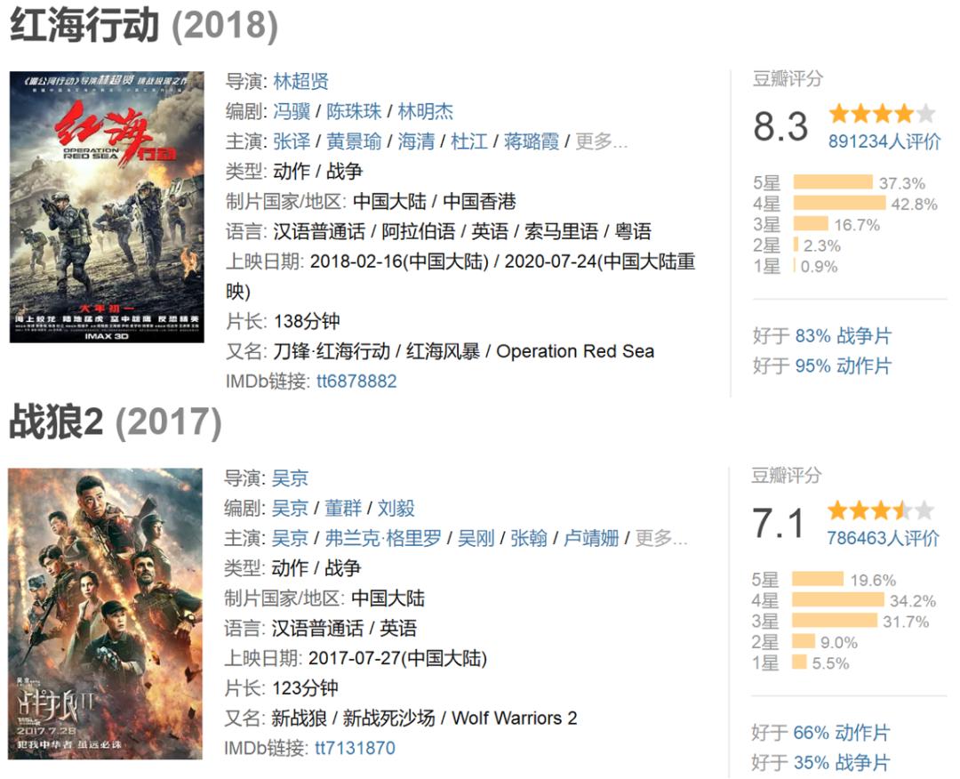 夏平将军亲自改名的红海行动，凭啥逆袭战狼，成为中国军人的代表