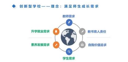 长春实验学校十大排名,长春实验中学全国排名