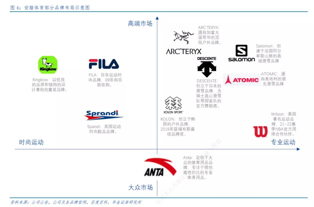 安踏创奥运,安踏新出高端品牌