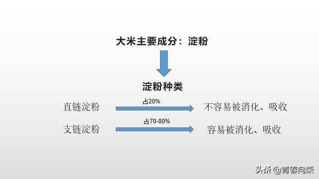 脱糖电饭煲真的降糖吗,脱糖降糖电饭煲