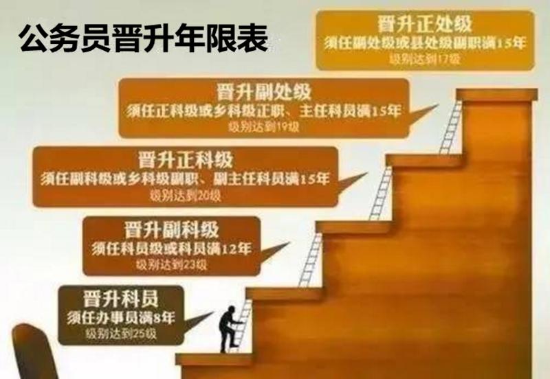 参公的待遇和公务员的待遇,参公公务员的待遇