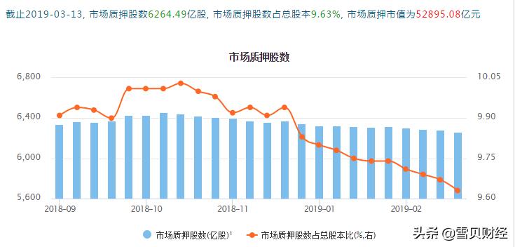 雪贝|A股，踏进同一条河流