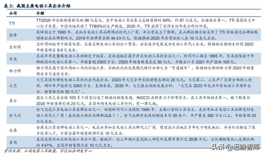 五金工具出口发展趋势,中国五金工具主产区