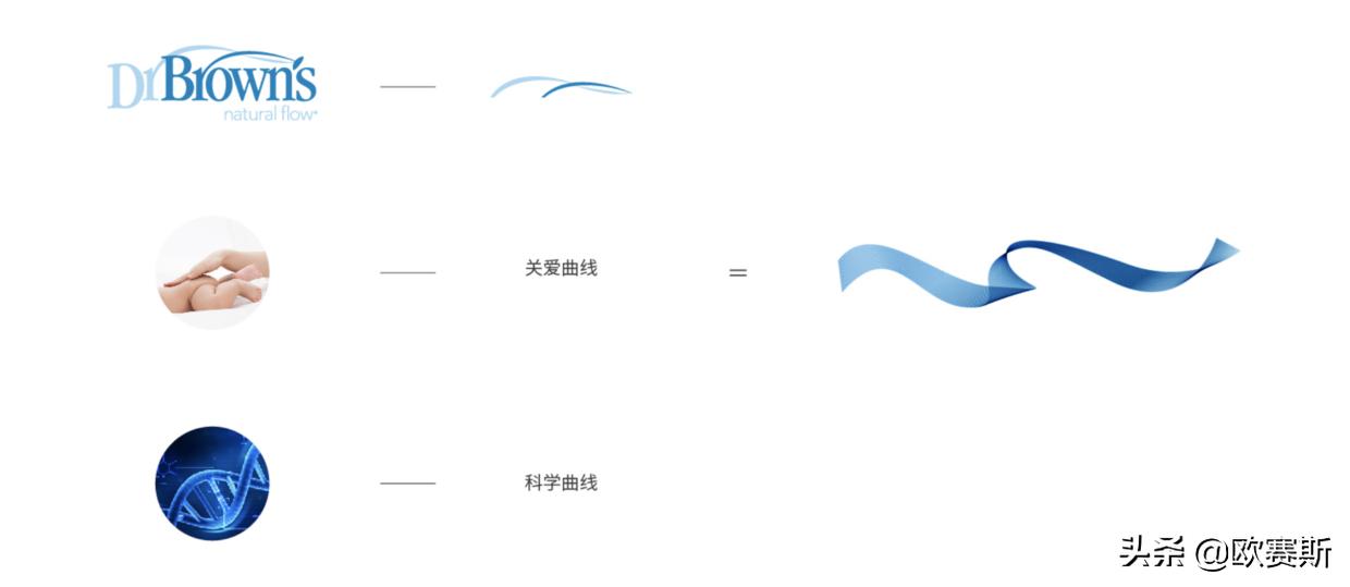 欧赛斯品牌全案案例分享,欧赛媤品牌全案定位