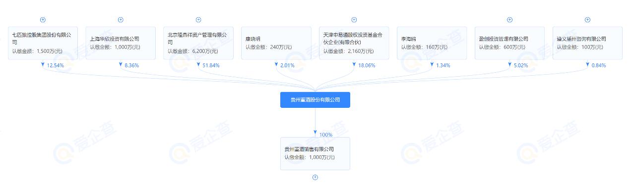 国密董酒怎么来的,国密董酒是指哪一款
