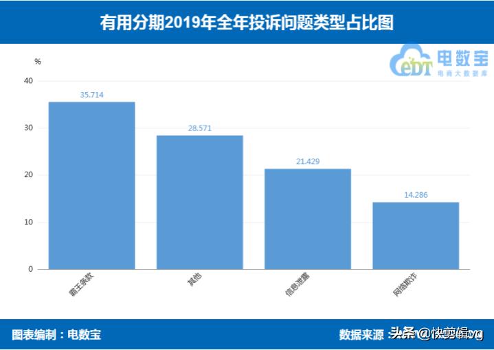 来分期和分期乐是一个平台,分期乐好分期来分期