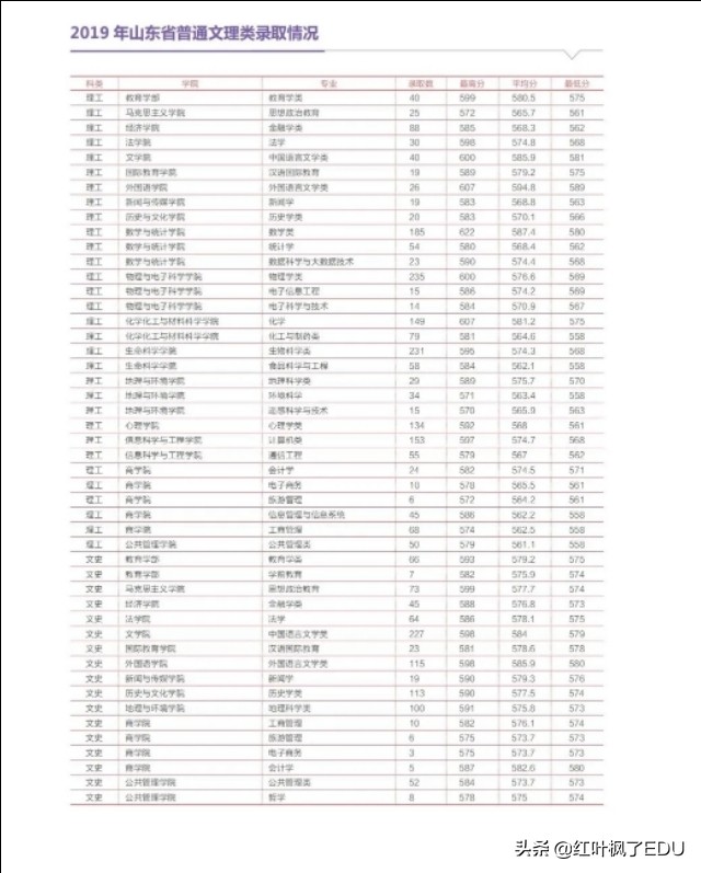 山东师范大学长清湖校区,山东师范大学自考