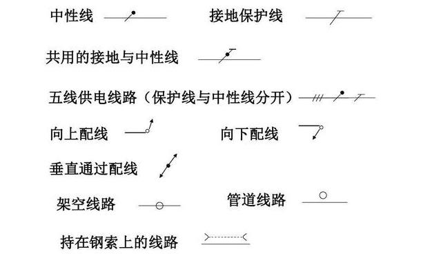 电路图简单符号基础知识入门,怎样看建筑图纸上标注的剖切符号