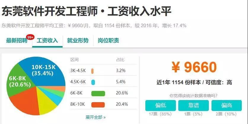 it人员是什么职业,it人员在哪找工作