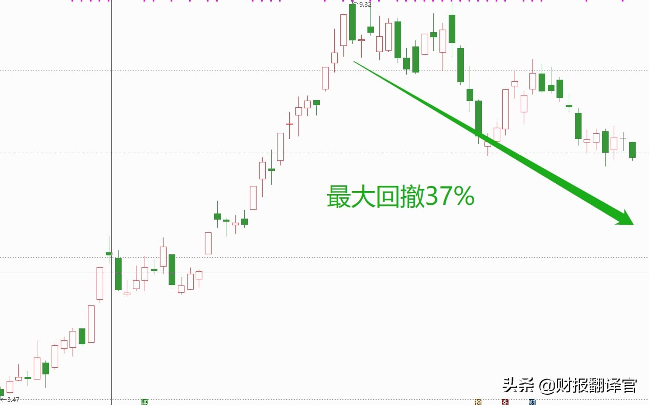 天然气业绩暴增,天然气暴涨受益股票