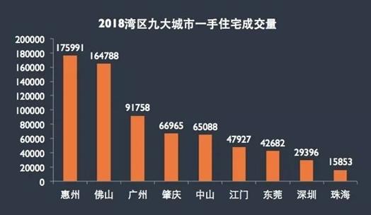 广深哪里房子最值钱,广深居民买房合适吗