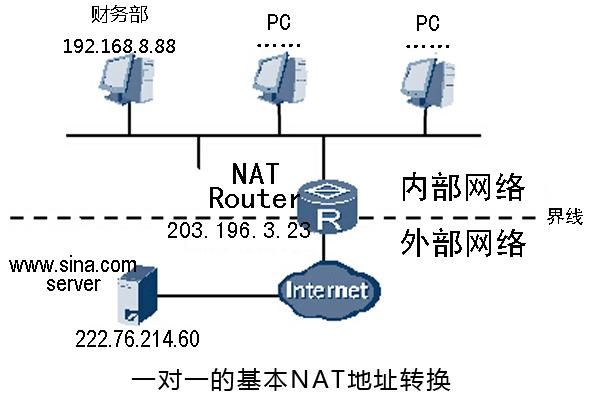 电脑通网步骤,公网私网内网外网