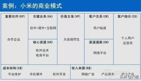 用自己的话来总结什么是商业模式,一篇文章让你透彻了解商业模式