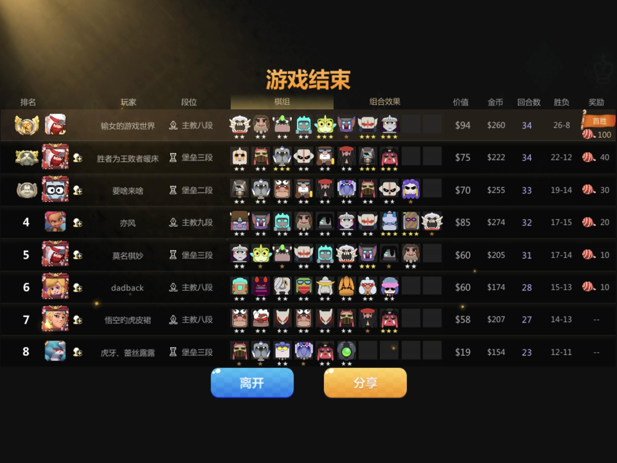 多多自走棋熊猫流派推荐,多多自走棋6人类流派