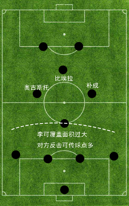 国安4-3阵型推荐,国安清莱联取开门红