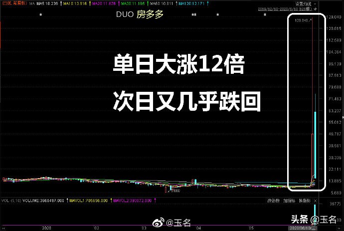 大盘股和小盘股哪个比较稳定,大盘股和小盘股哪个走势稳