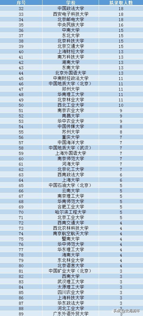 高考没考上如何上专科,高考没考上清华北大还有什么出路