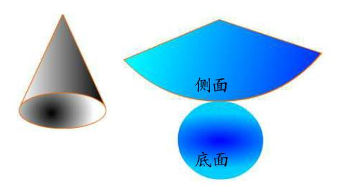 六年级下册圆柱圆锥知识点总结,六年级下册圆柱与圆锥的必背重点