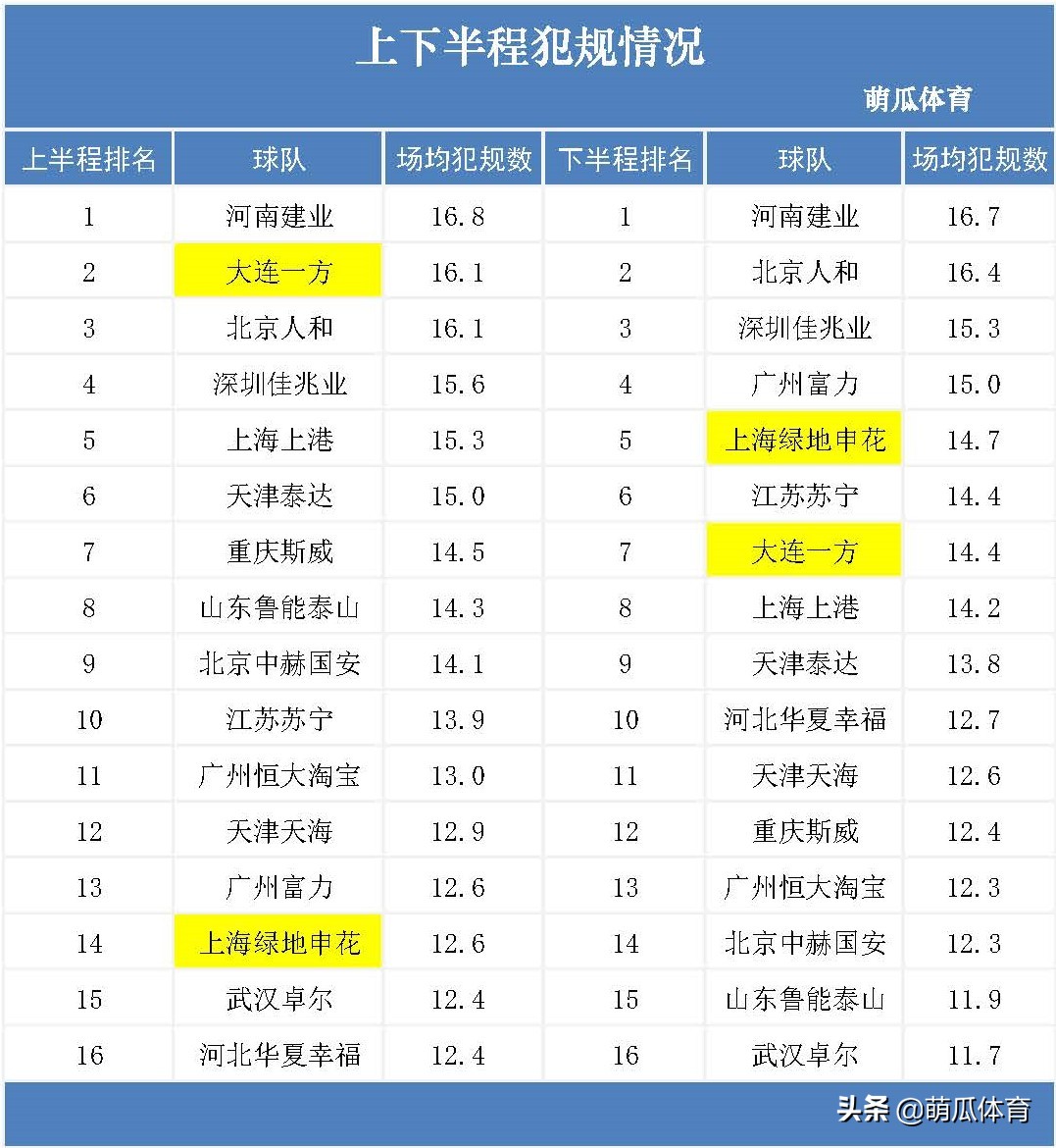 崔康熙教练世界排名,崔康熙教练组名单