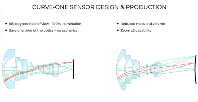 索尼a7m4传感器,索尼a7m4是前照式传感器吗