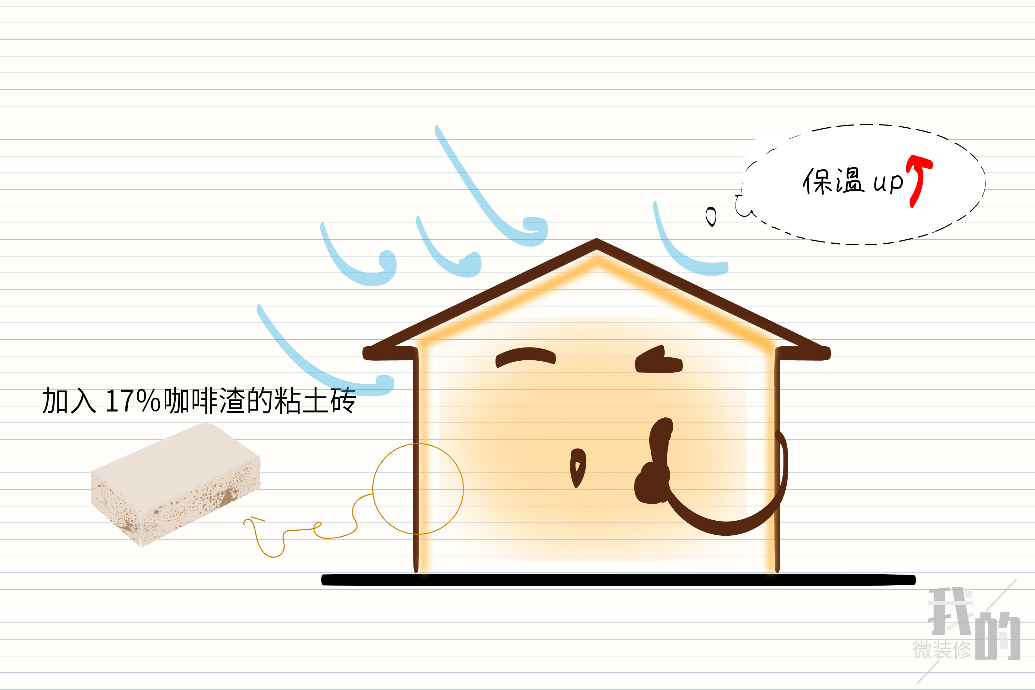 咖啡渣可以利用吗,咖啡渣的用法和用途