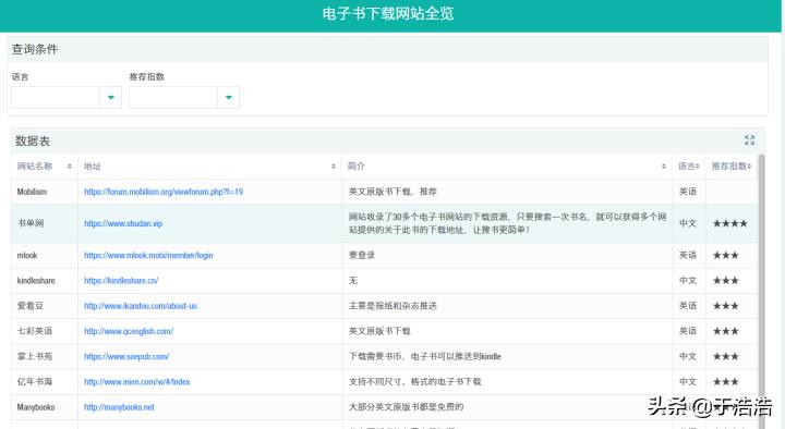 在哪里找电子书资源,从哪找电子书资源