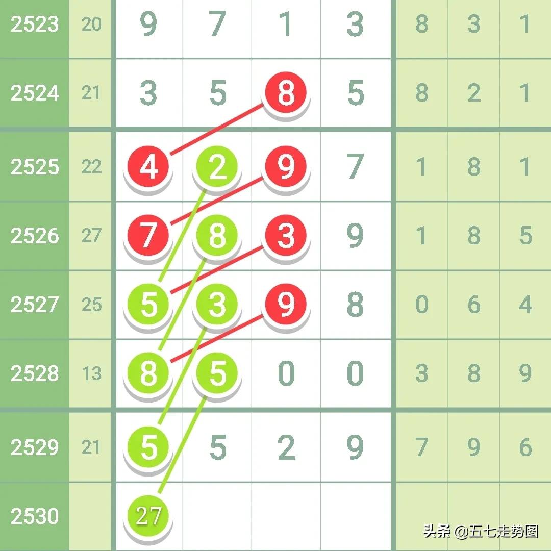 七星彩第180022期规律图,七星彩2521期七星彩规律图