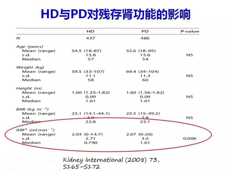到底是透析好还是换肾好,到底血透好还是腹膜透析好