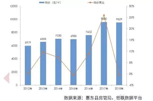 最强总结!实踩惠州滨海线90%海景房,旺季租到2万/晚真能躺赚吗