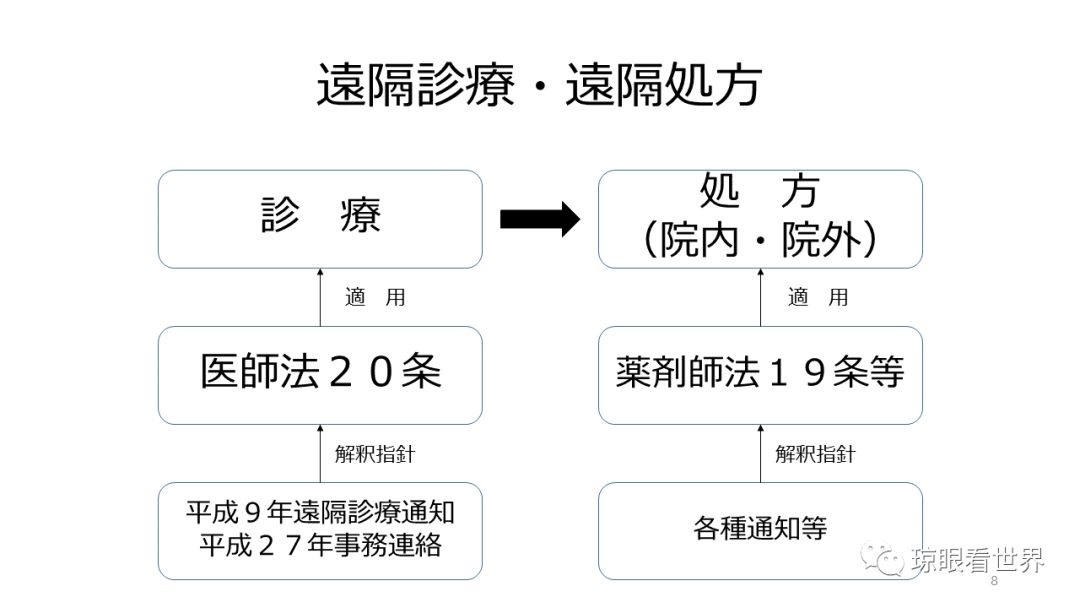 代购日本处方药被逮捕,华人代购日本处方药
